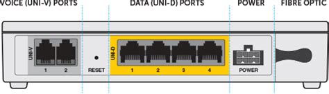 What Is Fibre To The Premises FTTP Broadband Aussie Broadband