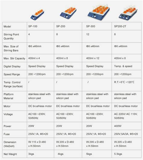 Multi Positon Magnetic Stirrer Labdirectthailand