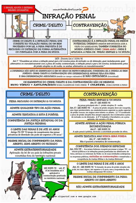 Crime Delito X ContravençãO Direito penal Entendeu direito Infração