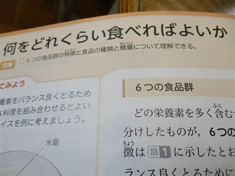 2年家庭科 何をどれだけ食べればいいの？｜高岡市立福岡中学校