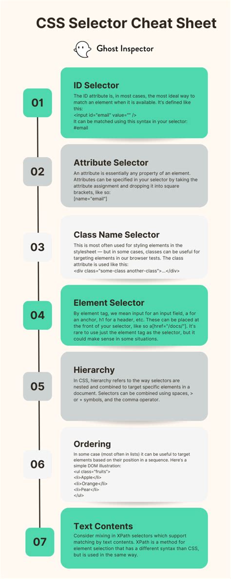 CSS Selector Cheat Sheet Smart Tips For Browser Automation Testing