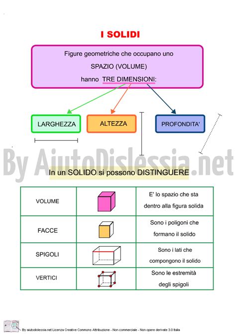 I solidi 3ª Media AiutoDislessia net