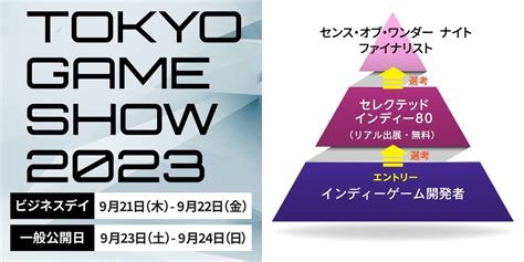 東京ゲームショウ2023の概要が発表インディーゲームコーナーに無料でリアル出展できるSelected Indie 80のエントリーも