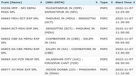 Indian Railways Update Irctc Cancels Over 100 Trains On November 7