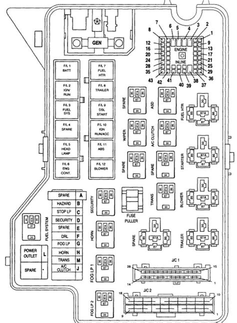 2002 Dodge Ram Fuse Box Diagram