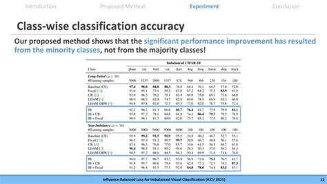 ICCV 21 Influence Balanced Loss For Imbalanced Visual Classification