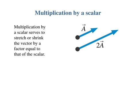 Ppt Chapter 1 Vectors And Coordinate Systems Powerpoint Presentation Id 546335