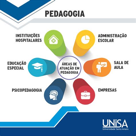 Gradua O Em Pedagogia Sindicato Rural De Pedregulho