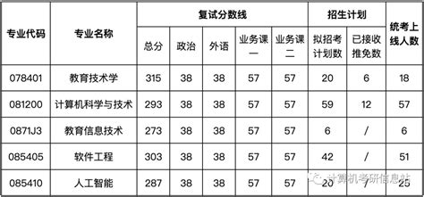 华中师范大学23计算机考研情况（2）这两个院难度明显比计院低一些 知乎