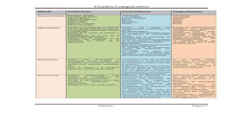 Cuadro Comparativo Estilos De Aprendizaje Pdf Document