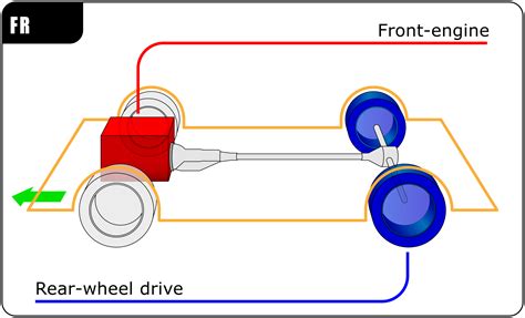 Front Engine Front Drive