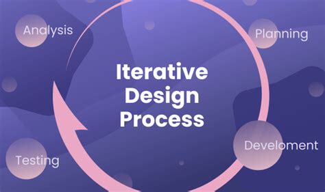 The Iterative Process Definition Steps And Overview For Agile Teams