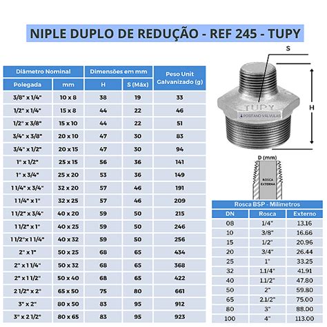 Niple Duplo De Redu O Galvanizada Rosca Bsp Ref Tupy A Os