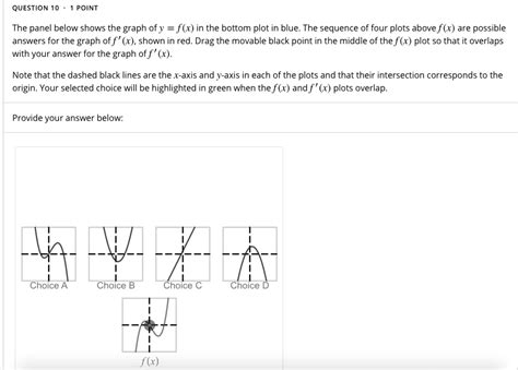 Solved Question 10 Point The Panel Below Shows The Graph Of Y Fx In The Bottom Plot In Blue