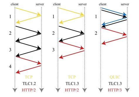 orgs   pivoted  http  http   http