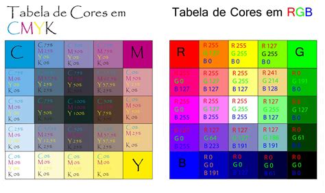 Tabela De Cores