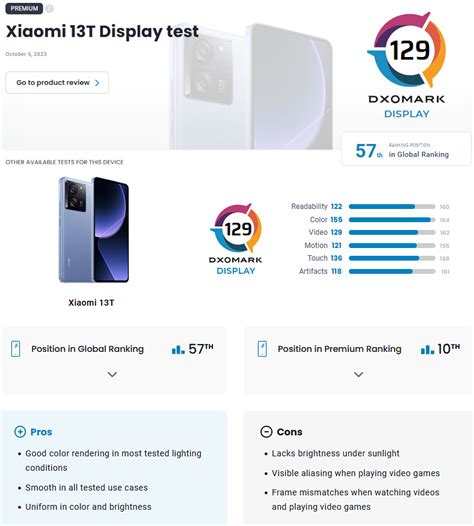 Xiaomi T Und T Pro In Der Analyse Von Dxomark Leica Kamera