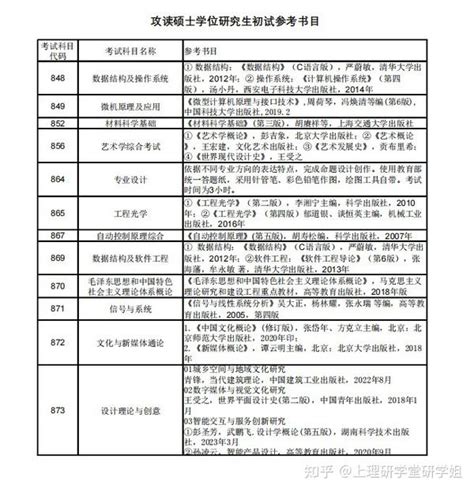 上海理工大学2024年攻读硕士学位研究生初试参考书目 知乎