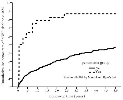 Infection in Living Donor Liver Transplantation Leads to Increased Risk