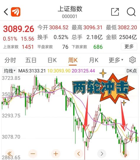 面朝大海，春暖花开，2022年投资小结暨2023年展望 知乎