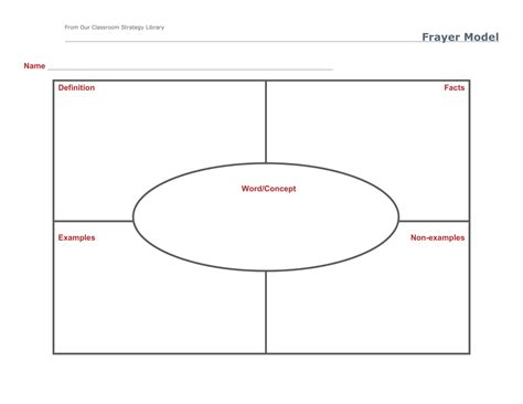 Free Printable Frayer Model Templates [word Pdf] Editable Vocabulary