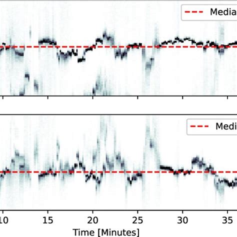 Example Of Variation In Frequency And Damping Of The First Vertical Download Scientific Diagram