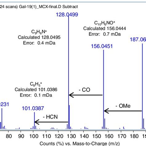 TIC GC EI MS Chromatograms BP 5 Column For The Reaction Of