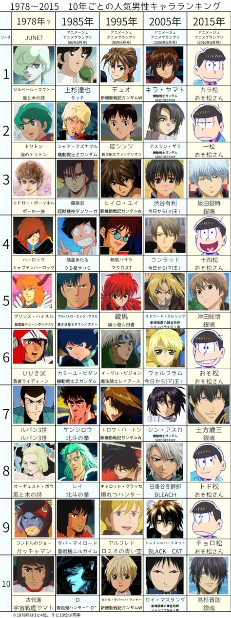 Top 191+ Trending anime characters - Merkantilaklubben.org