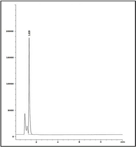 一种测定纺织品或泡棉中磷酸三聚氰胺含量的方法与流程