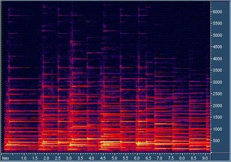 Matlab Spectrogram Example