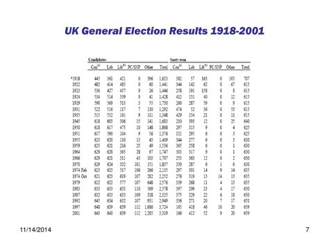 Ppt Voting Behaviour In The Uk 1945 2005 Powerpoint Presentation