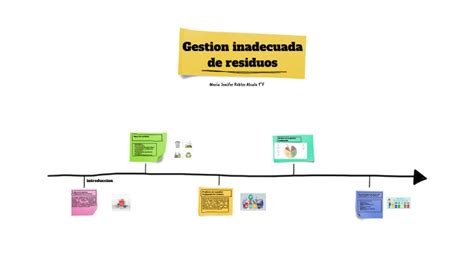 Gesti N Inadecuada De Residuos By Jenifer Robles On Prezi