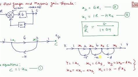 Signal Flow Graph And Mason S Gain Formula Youtube