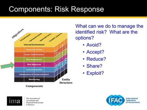 Upgrading Risk Management And Internal Control In Your Organization