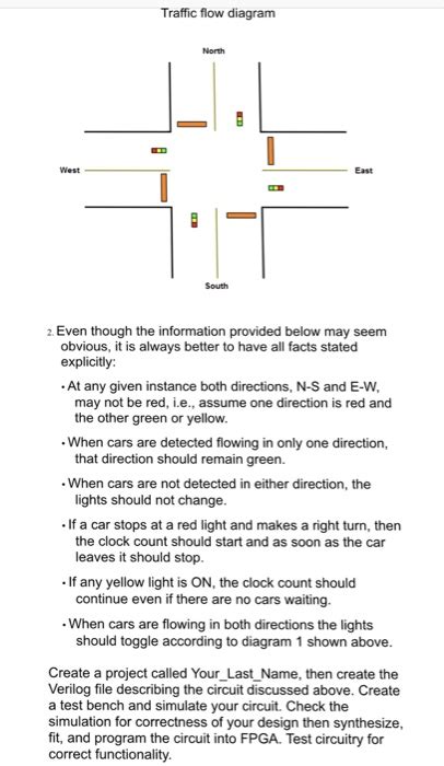 Solved Semester Project Traffic Light Control There Are Chegg