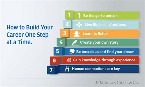 Seven Ideas To Help Build Your Career