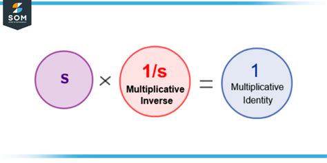 Additive Inverse Definition And Meaning