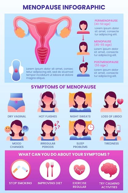 Free Vector Gradient Menopause Infographic