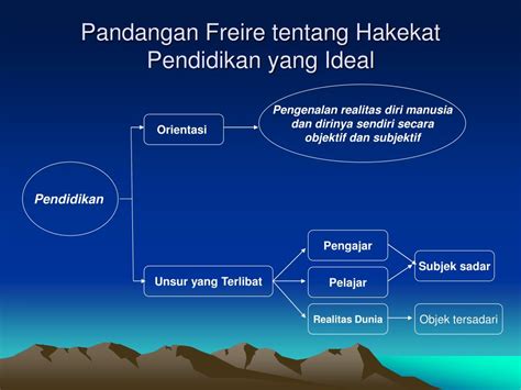 Ppt Politik Pendidikan Kebudayaan Kekuasaan Dan Pembahasan