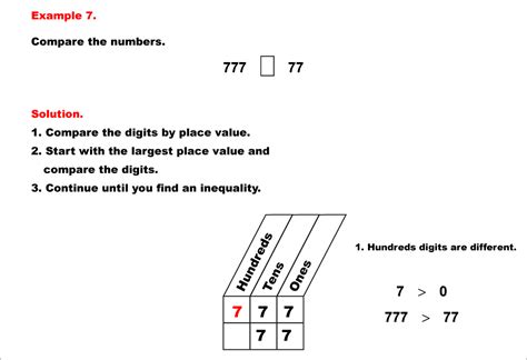 Math Example Place Value Comparing And Ordering Whole Numbers Using