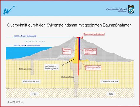 Aufbau Deich Arbeitsblatt Strategien Update Kostenlose