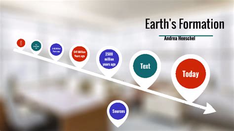 Earth Formation Timeline by a henschel on Prezi