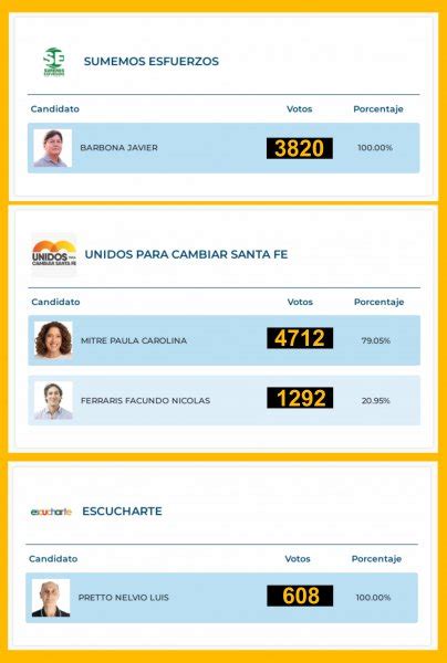 Los Datos Finales De La Paso 2023 En La Ciudad De Vera Edicion Vera