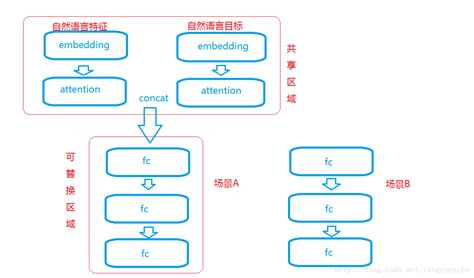 特征工程机器学习中的特征与标签自然语言化 知乎