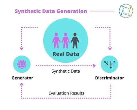 Synthetic Data Democratising Data Access To Improve Patient Outcomes