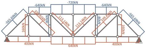 The Pratt Truss Explained [2025]