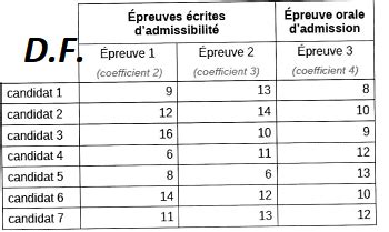 Correction Maths Qcm Concours Commun 2023