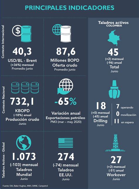 Campetrol Informe De Taladros Junio Petroleumag