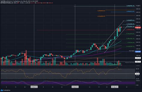 Eth All Time High Ethereum Hits New All Time High Of Nearly K