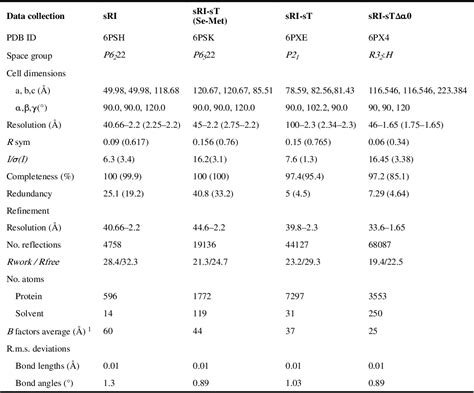 Table 1 From The Structural Basis Of T4 Phage Lysis Control Dna As The Signal For Lysis